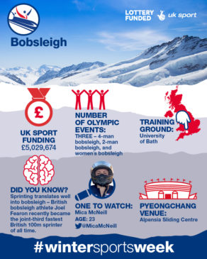 UK Sport infographic on bobsleigh for 2017 WinterSportsWeek