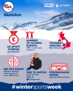 UK Sport infographic on skeleton for 2017 WinterSportsWeek